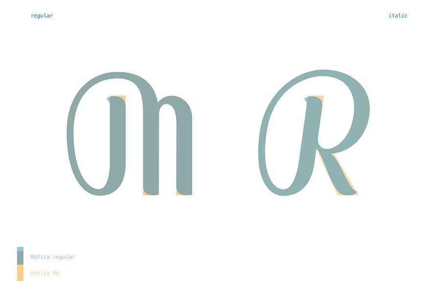 Mofita Display Font Demo sample